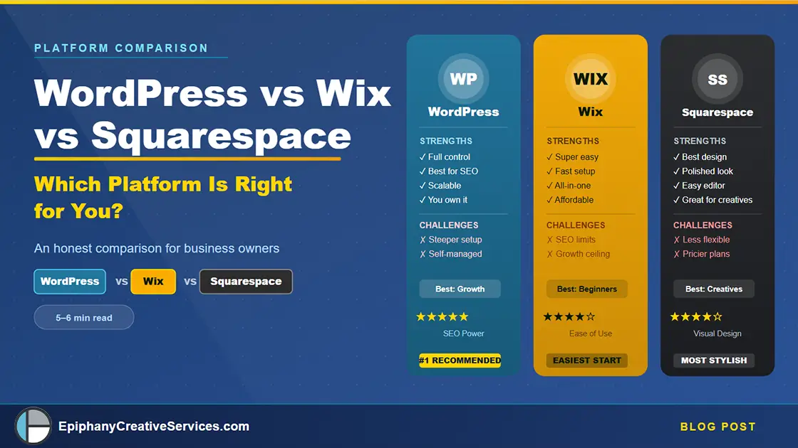 WordPress vs Wix vs Squarespace: Which Platform Is Right for You?